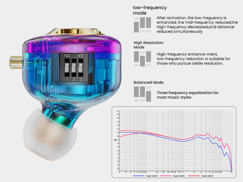 iem for gaming