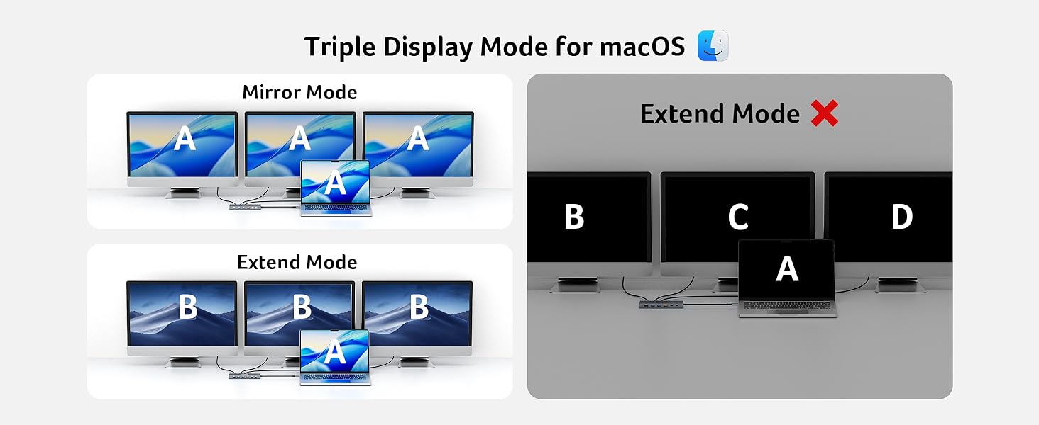 3 HDMI Docking Station