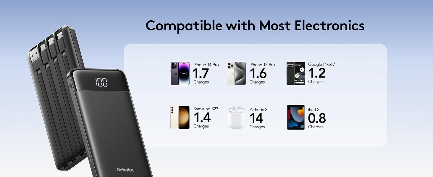 Text reads 'Compatible with Most Electronics'. Device compatibility symbols showing: 1.7', 1.6', 1.2', 1.4', 1.4', 0.8' connection ports. Black compact power device displayed.