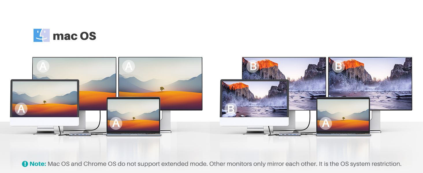 Macbook docking station