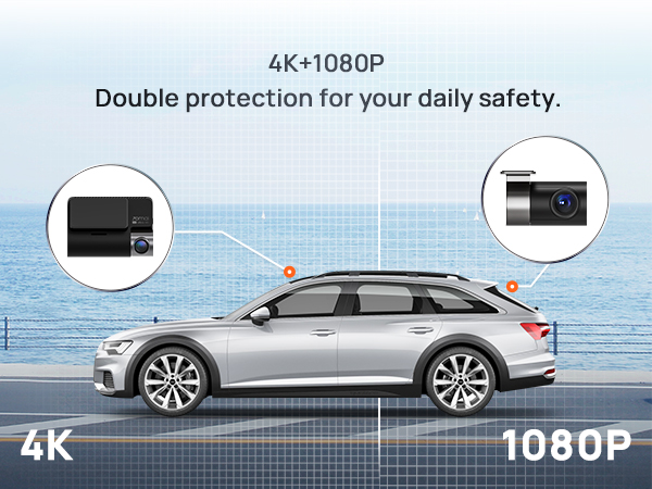 2160P+1080P 30fps Double protection for your daily safety