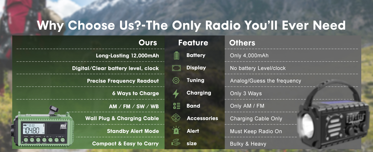 best emergency radio