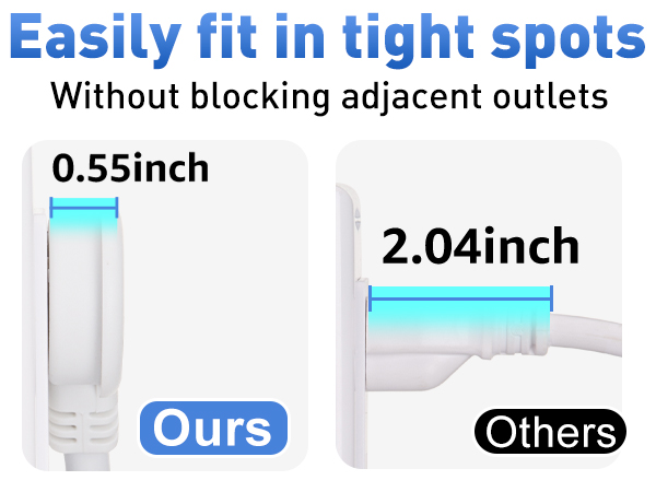 Easily fit in tight spots without blocking adjacent outlets