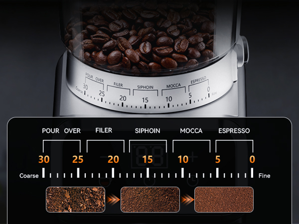Coffee Grinder Electric