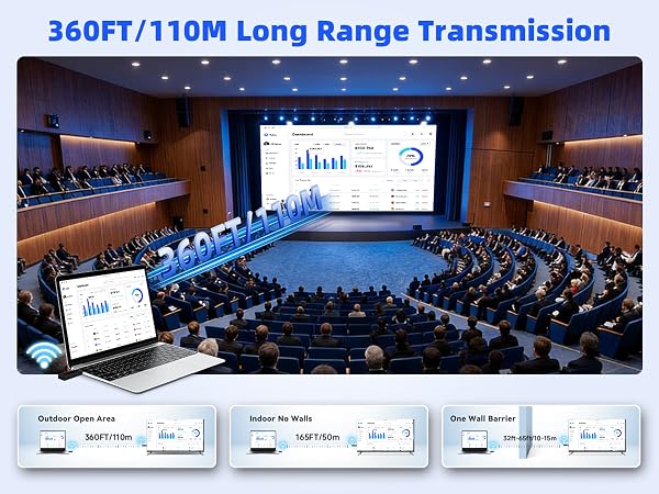 Wireless HDMI Transmitter and Receiver