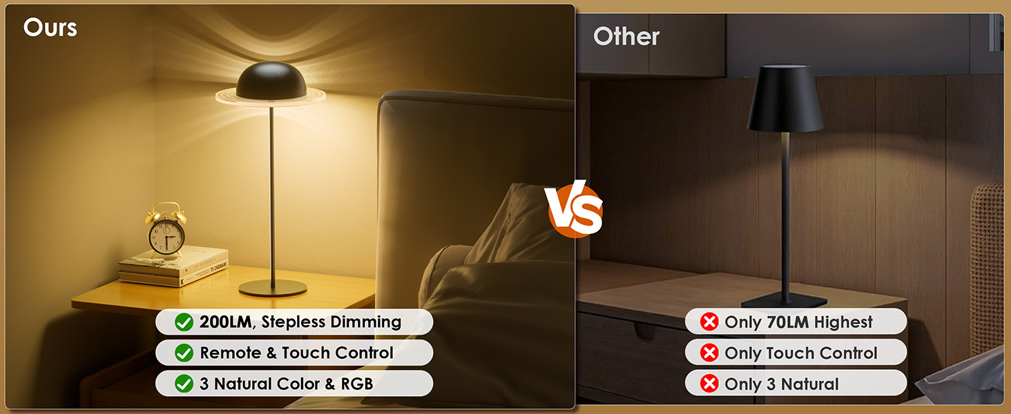 Text reads: 'Ours' vs 'Other'. Comparison image showing different lighting conditions, with technical specifications listed including '250LM Maximum Gaming'.