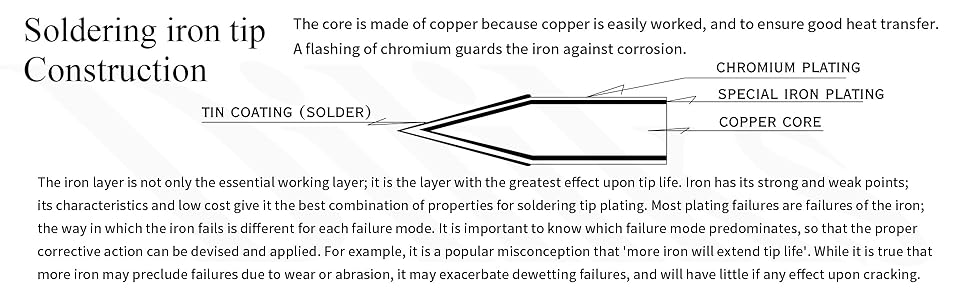 1.Soldering iron tip construction