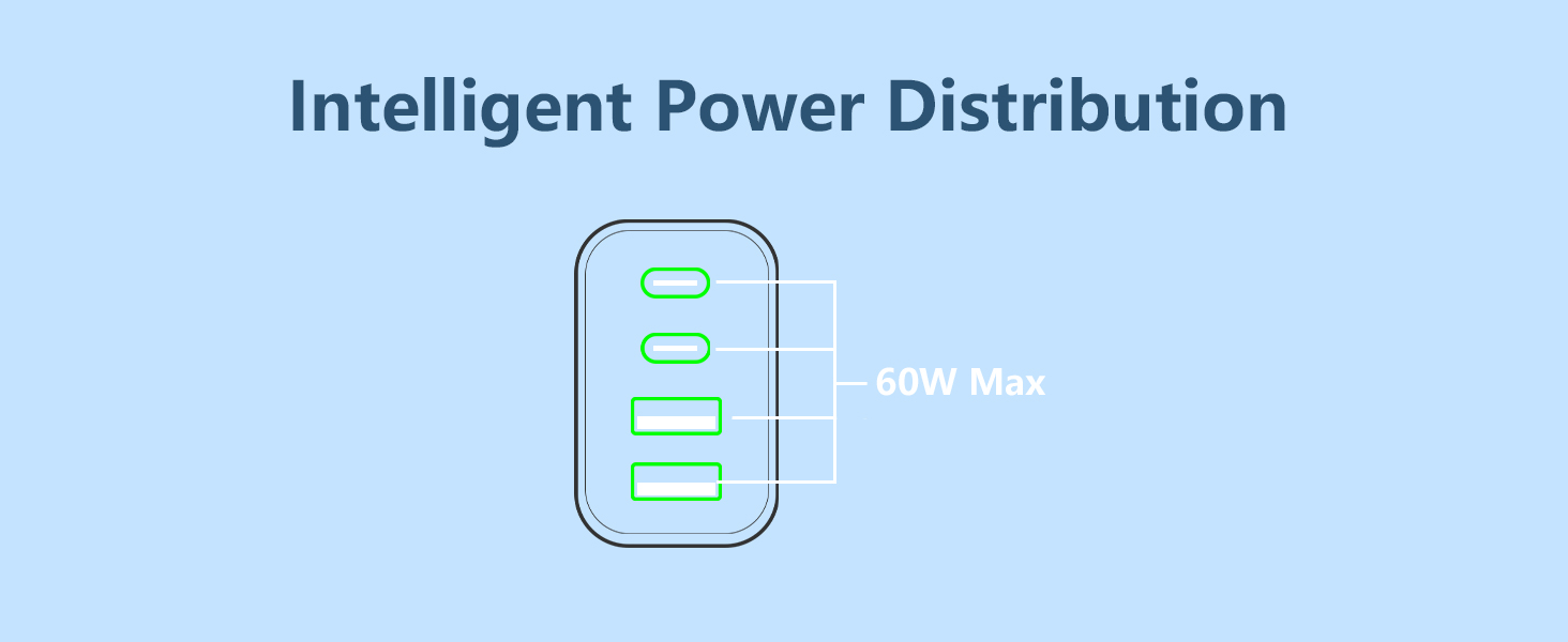 2Pack 60W 4Port USB C Wall Charger Block Dual PD&QC Power Type C Fast Charging Adapter USB-A Charger