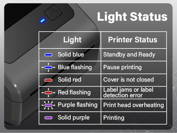 Bluetooth Shipping Label Printer, D450 Thermal Label Printer for Address Postage Small Business