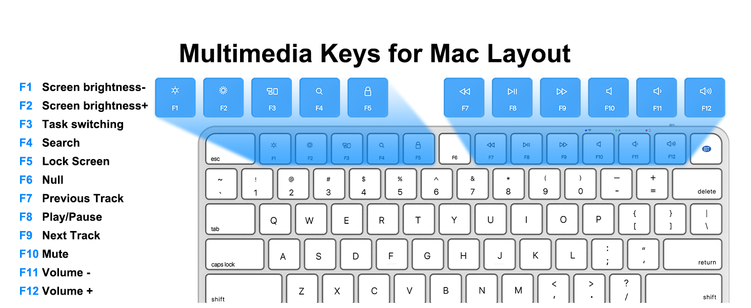 Multimedia Keys for Mac Layout