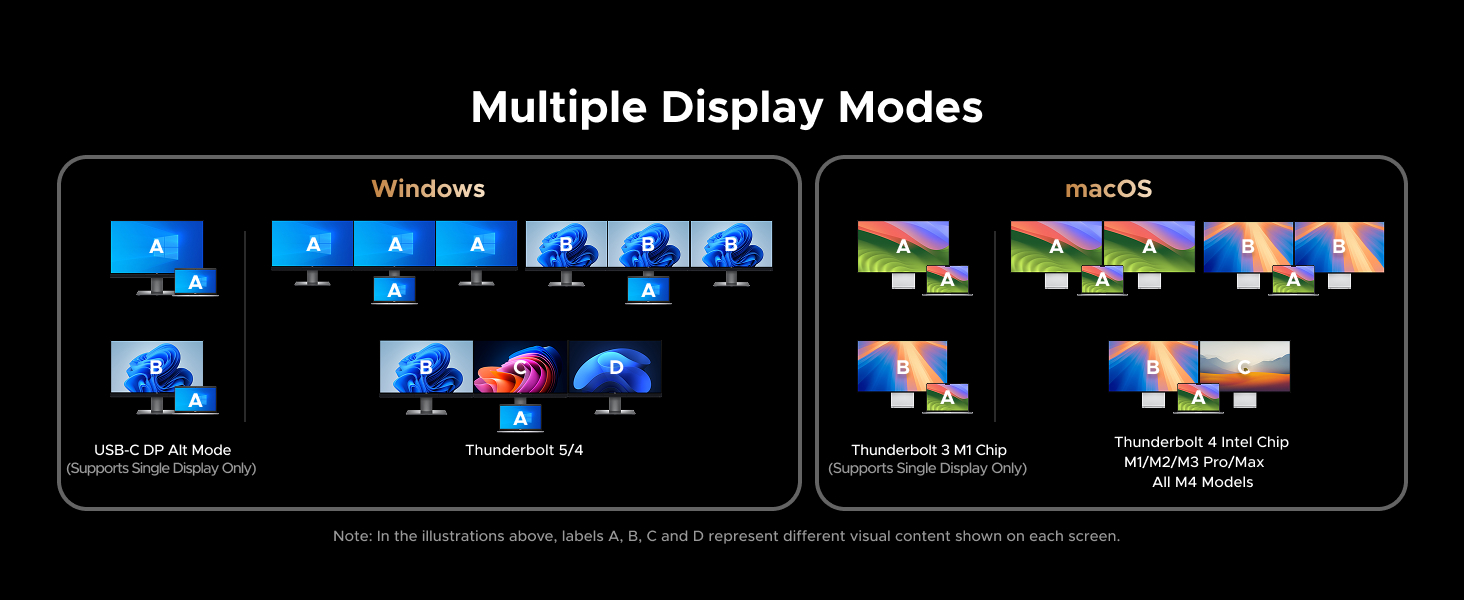 ugreen thunderbolt 5 dock