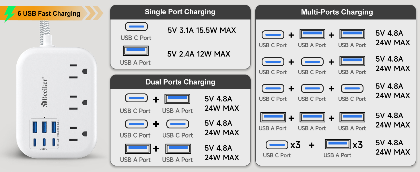 6 USB CHARGING STATION TRAVEL POWER STRIP WITH 3 OUTLETS AND 5FT EXTENSION CORD