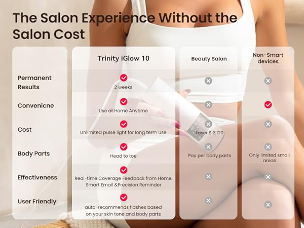 laser hair removal for women