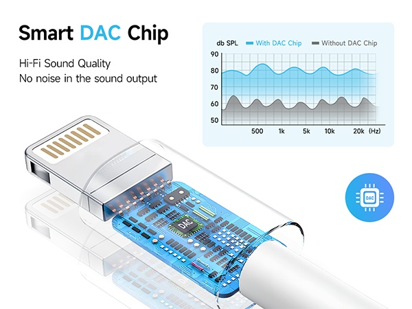 apple headphone adapter