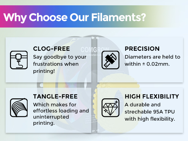  TPU Filament, 1.75mm, 95A Soft TPU Flexible 3D Printer Filament Fit Most FDM Printer