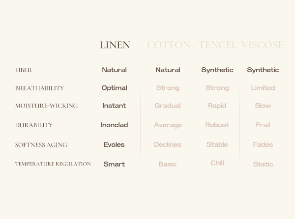 linen bedding