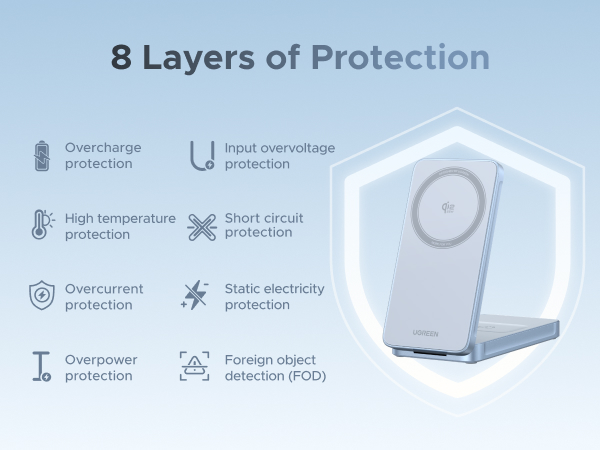 8 Layers of Protection