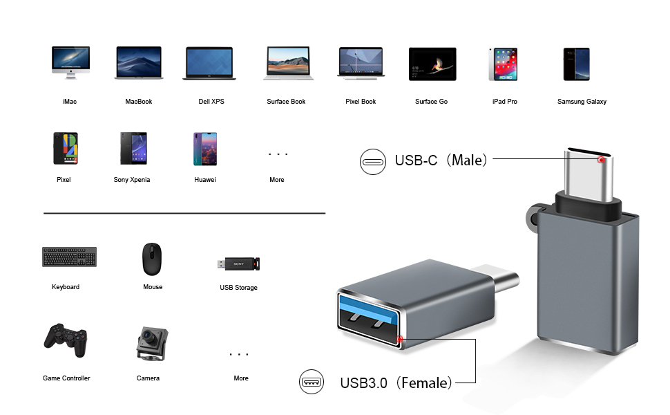 C to A 3.0 Adapter Compatibility