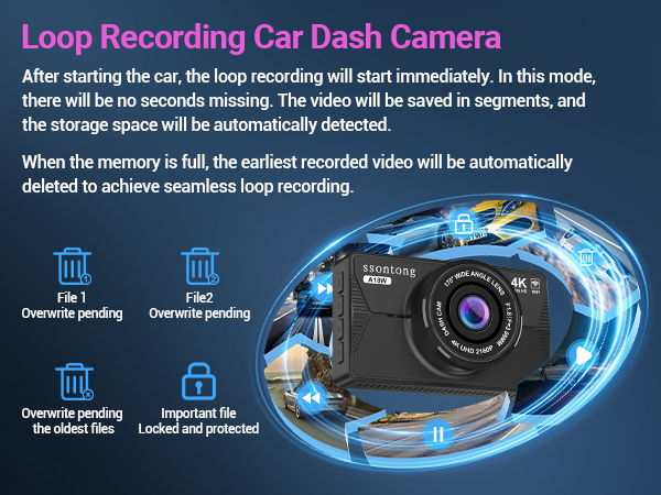 Car dash camera with loop recording feature, shown with blue graphic elements and four function icons explaining continuous recording capabilities.