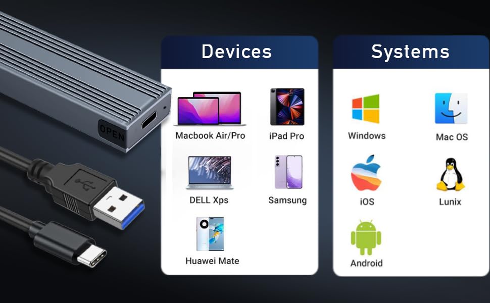 a graphic showing the different types of devices