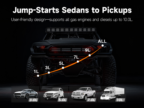 jump starts various vehicles