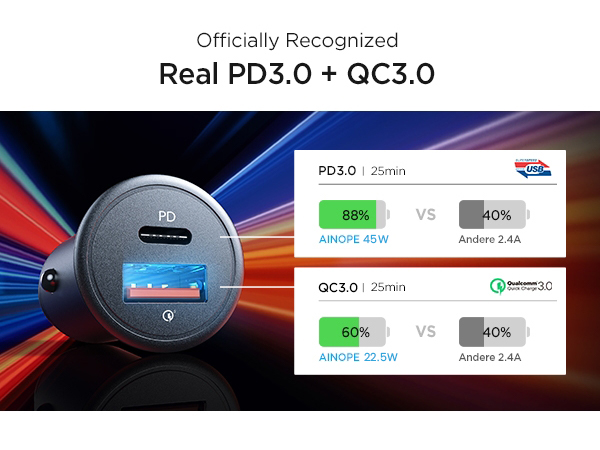 car charger usb c car charger adaper fast charging compatible with iphone samsung android ipad