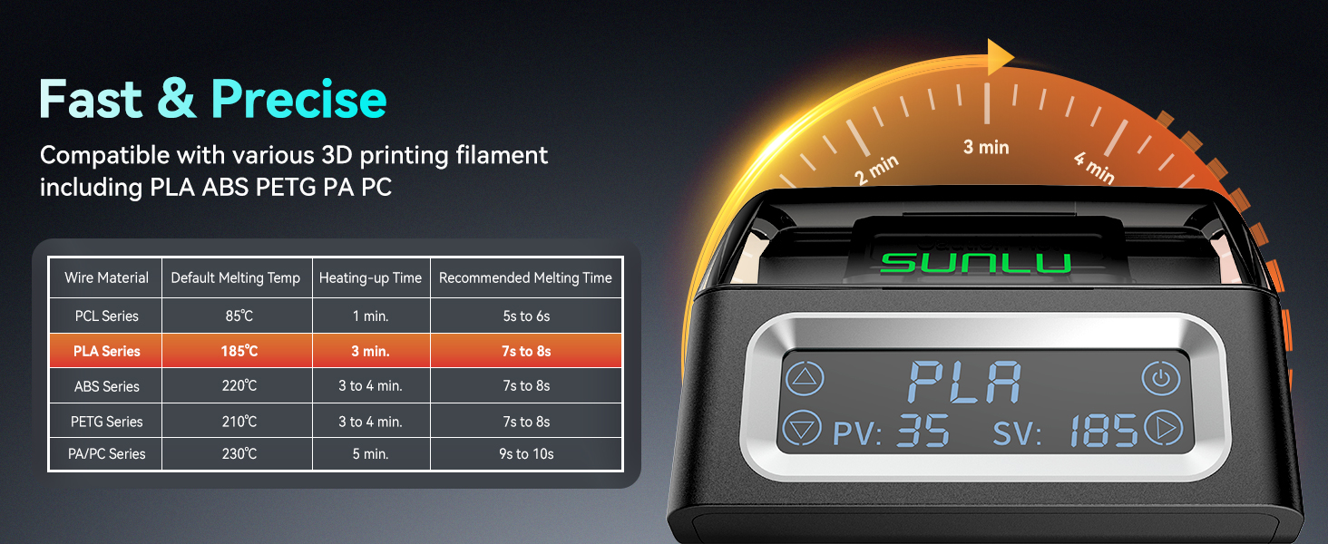 SUNLU Filament Connector, Fast Heating Filament Connector for 3D Printer Filament 1.75mm,