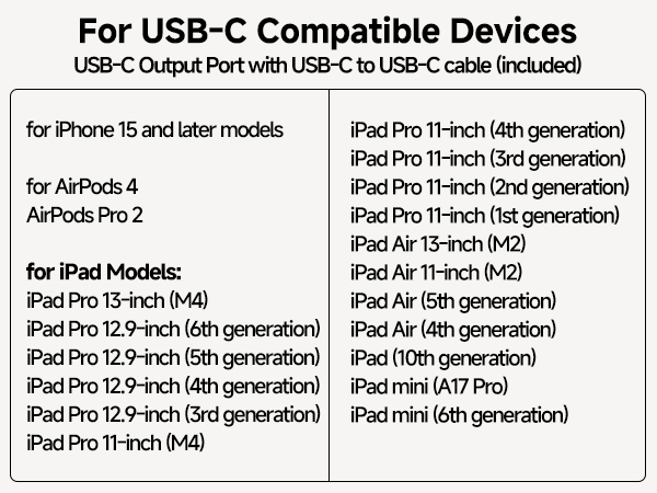 Compatibility chart for USB-C devices, listing compatible iPhone, AirPods, and iPad models. Includes USB-C output port with USB-C to USB-C cable (included) for various Apple devices.