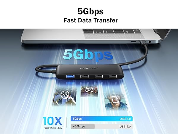 Fast Data Transfer