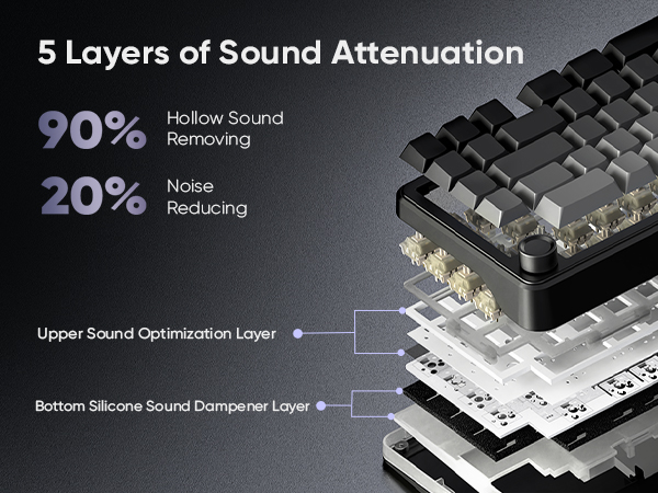 Gasket gaming keyboard