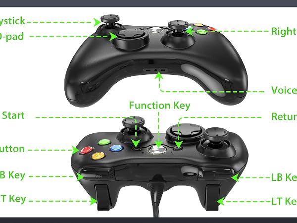 Button layout of YAEYE wired Xbox 360 controller: joysticks, D-pad, action keys, triggers