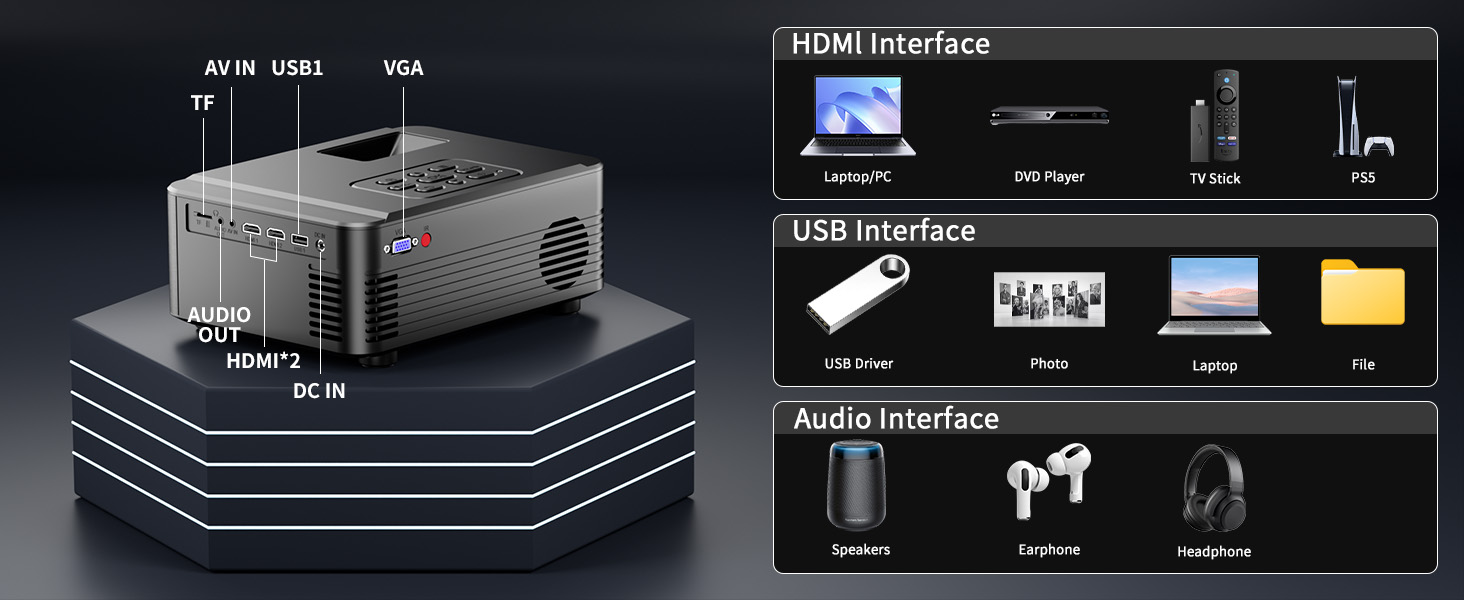 Projector with WIFI and Bluetooth,Native 1080P Projector,Portable Movie Projector for Outdoor Use