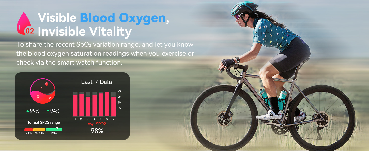 blood oxygen spo2