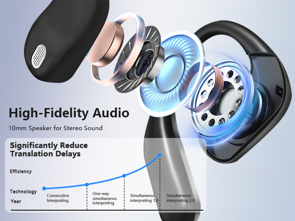 AI Translation Earbuds Real Time, 144 Language Translator Earbuds