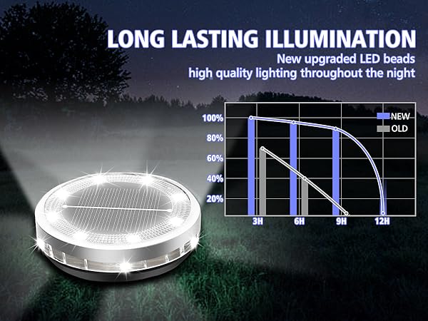 solar powered outdoor lights