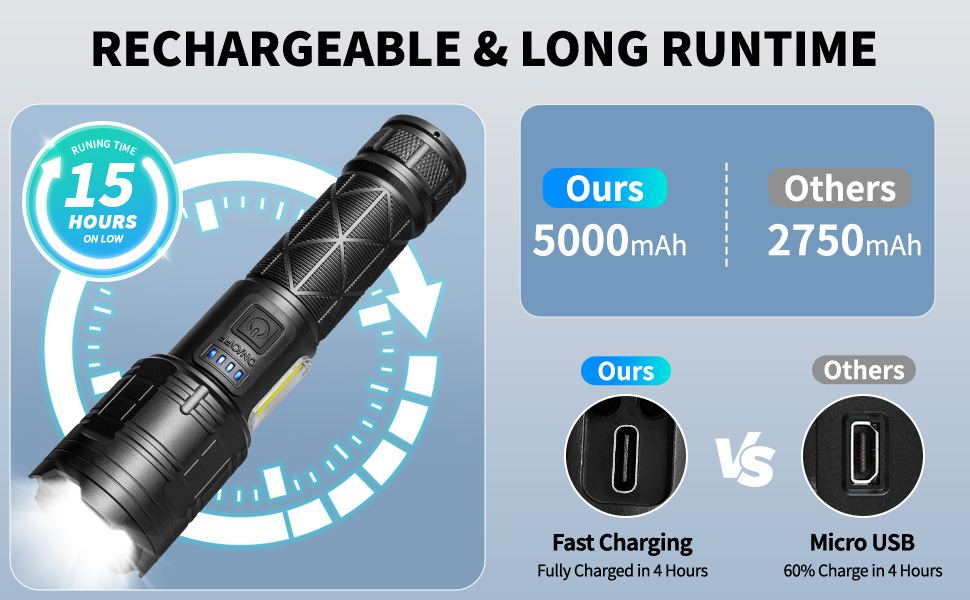 Rechargeable LED Flashlights High Lumens, 99,000 Lumen Super Bright Flashlight