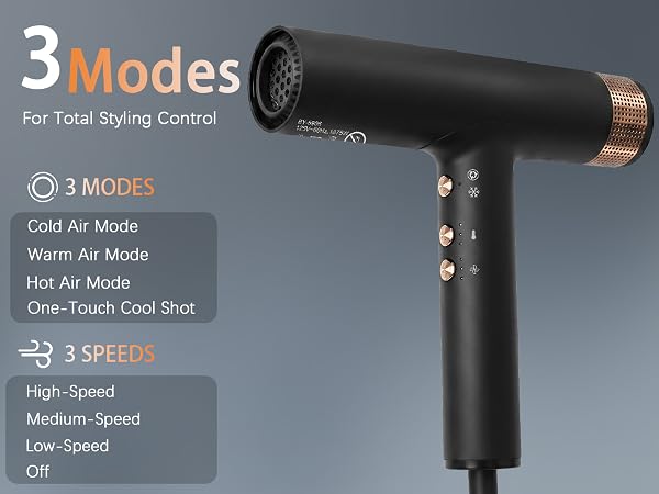3 Modes