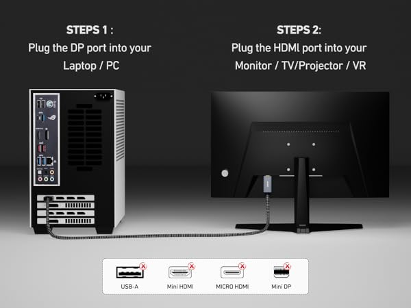 Diagram showing PC to monitor connection. Step 1: Plug DP port into PC. Step 2: Plug HDMI port into monitor. Icons for USB, HDMI, DP, and TF shown.