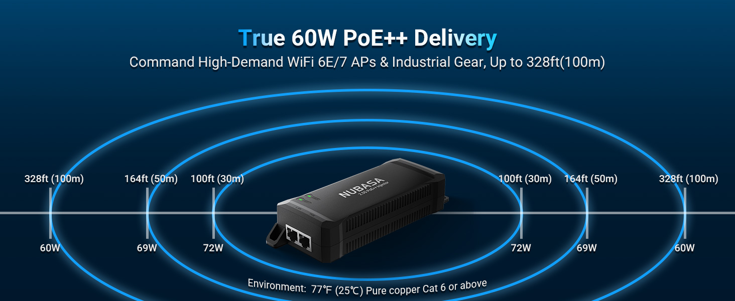 full 60w 2.5g poe++ injector
