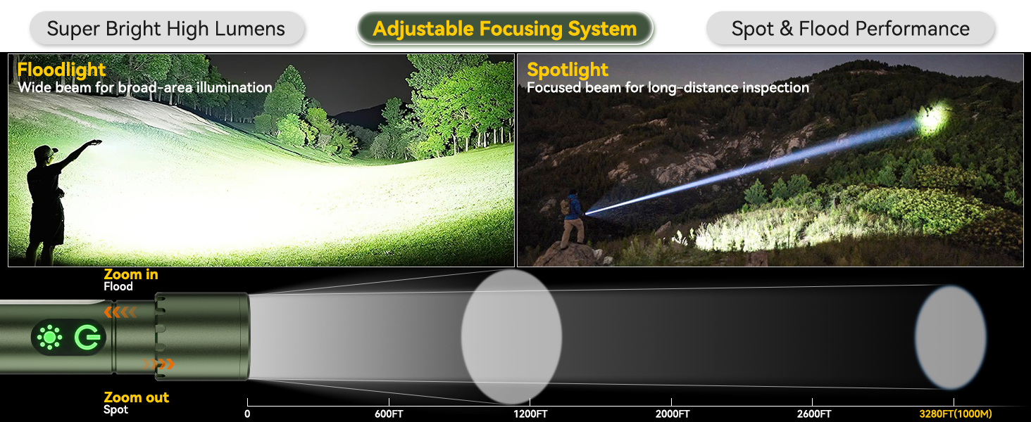 handheld flashlights battery powered