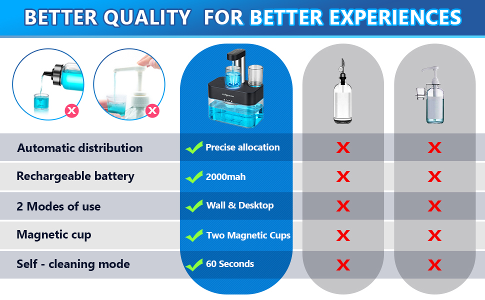 mouthwash dispenser with cup