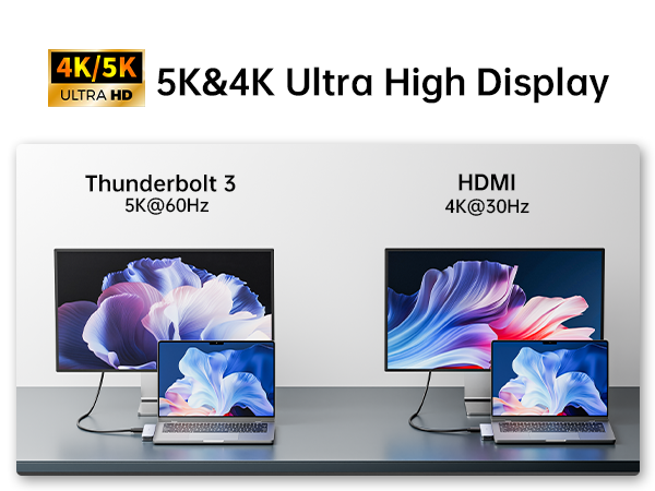 macbook air usb multiport adapter 5K@60Hz thunderbolt 3 port for macbook pro