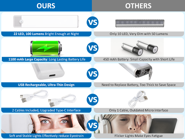under cabinet lights rechargeable