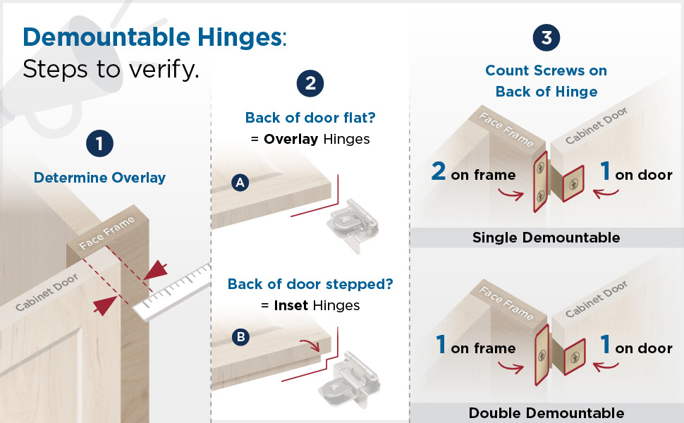 Cabinet Door demountable hinge identification