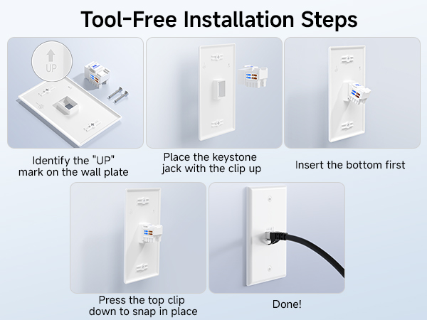 Low Profile 2-Port Keystone Jack Wall Plate