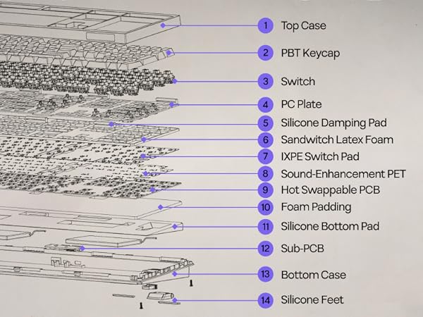Full Size Mechanical Keyboard with Screen &amp; Knob
