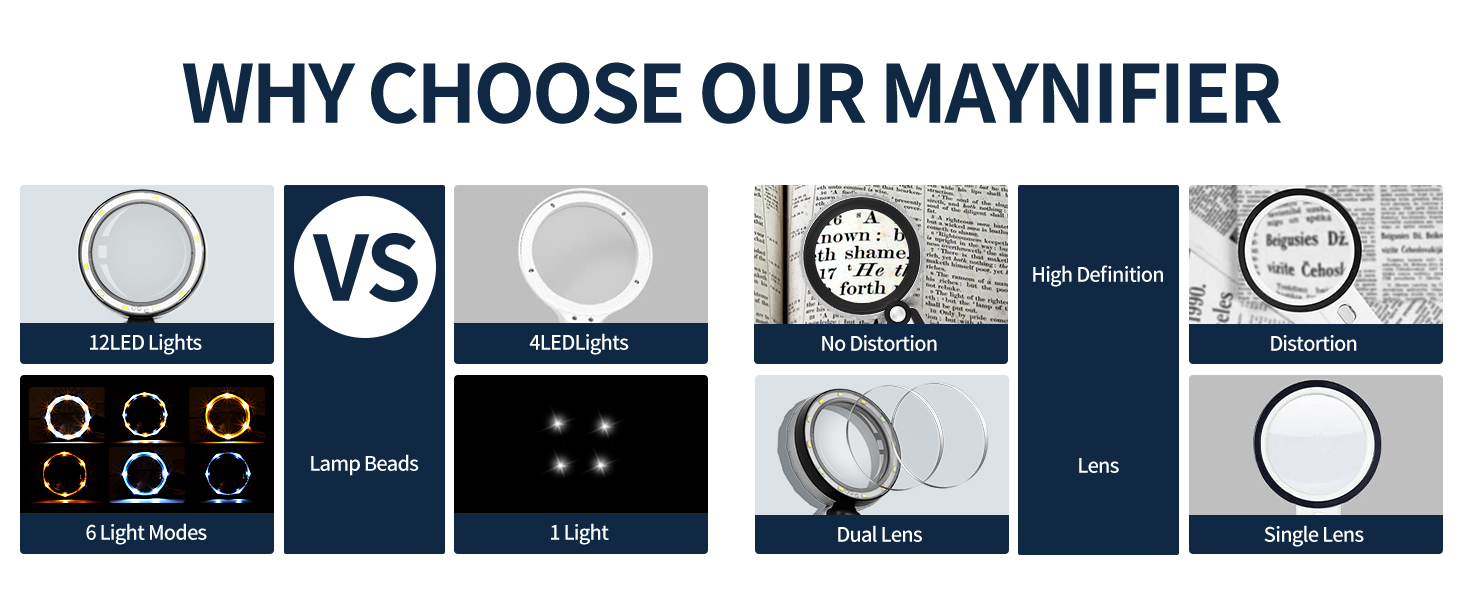 Rechargeable Magnifiers