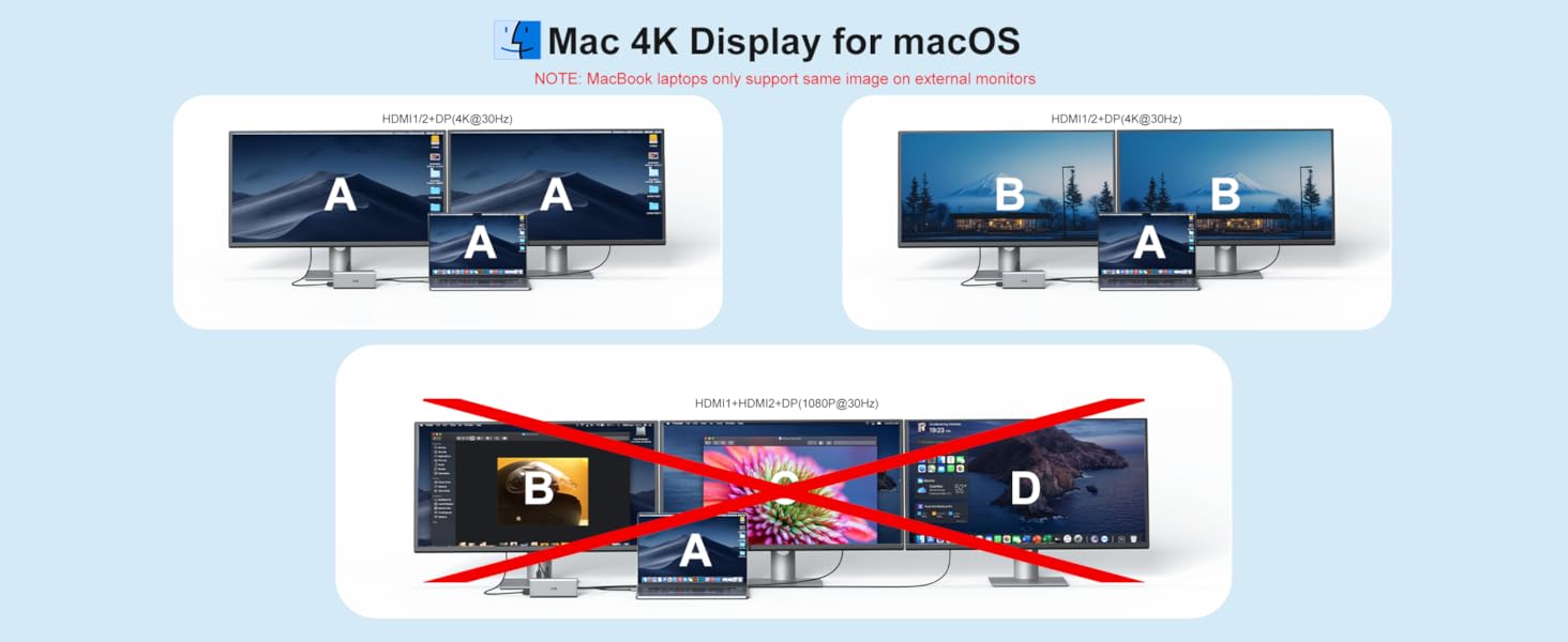 Dual Displayports Hub Docking Station Dual Monitor HDMI USB C Hub Multi Adapter