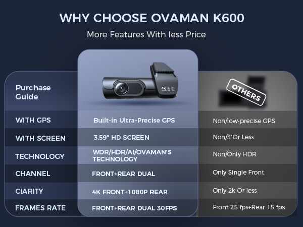 more features dash cam