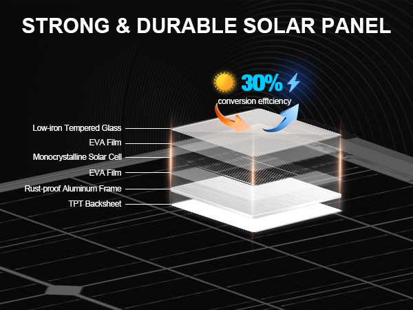 SOLPERK 50W 12V Monocrystalline Solar Panel with 8A Waterproof Solar Controller